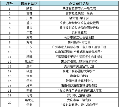 福彩七乐彩超前体验,官方同步开奖结果,共筑公益梦想