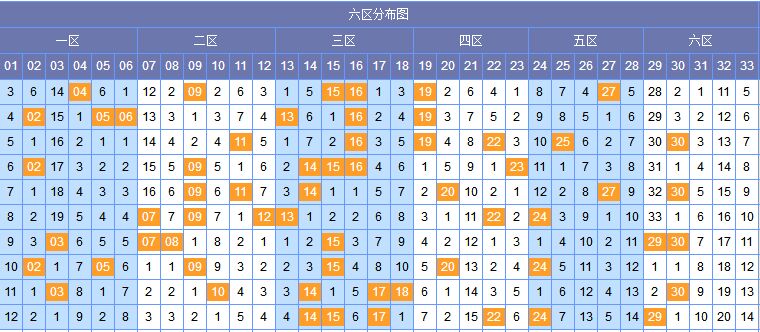 探索2元福彩七乐彩票的奇妙走势，揭秘带连线图解