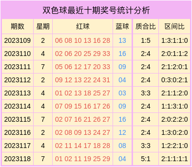 福彩七乐彩票，旧版走势图解析与策略