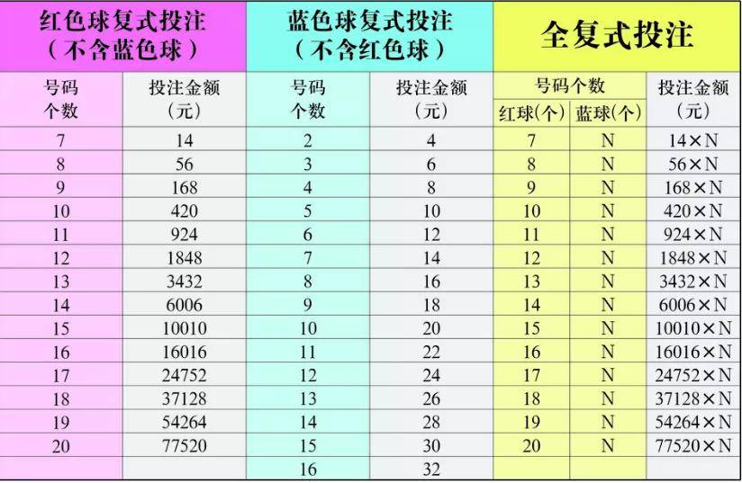 福彩七乐彩超全解析，解读走势图与奖项开奖日期
