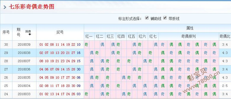 福彩七乐彩超全解析，揭秘走势图算法的奥秘