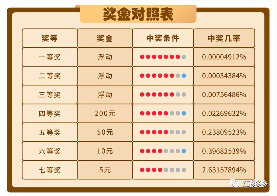 七乐彩，探寻最近的幸运数字—揭秘中奖号码的奥秘