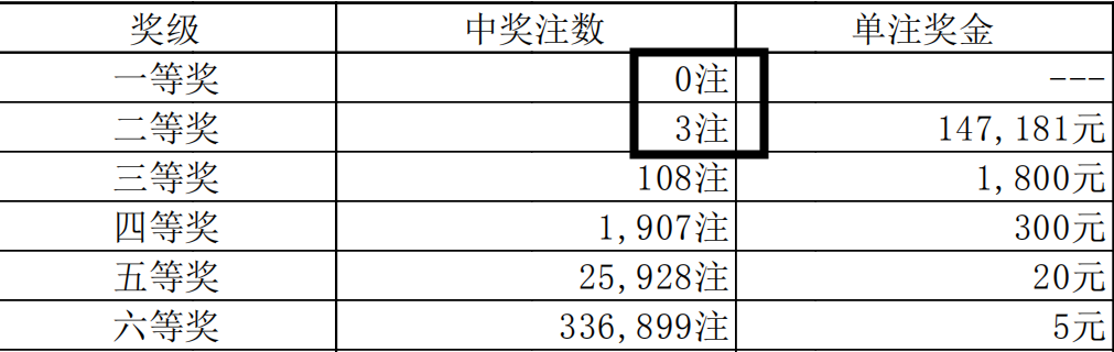七乐彩，探寻近期中奖号码的奥秘与趋势