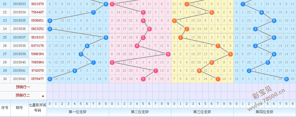 七乐彩开奖走势图，解析与预测的智慧