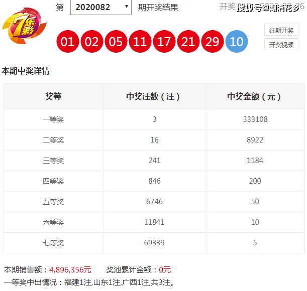 七乐彩开奖走势图，洞悉数字背后的奥秘
