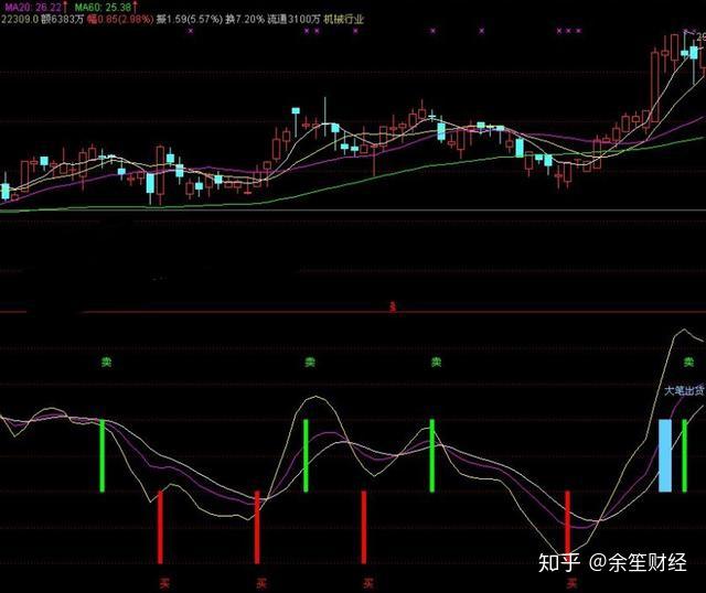 七乐彩的最新走势图，解码未来，洞悉机遇