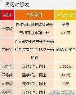 七位数彩票，今晚开奖号码的神秘面纱