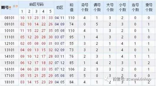 七位数今晚开奖号码揭秘，65期精彩预测与回顾