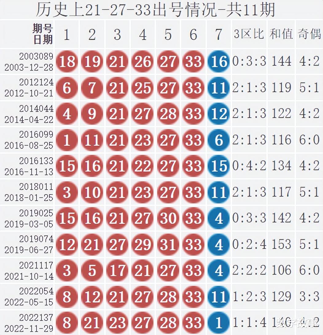 探秘双色球37期开奖结果的历史轨迹