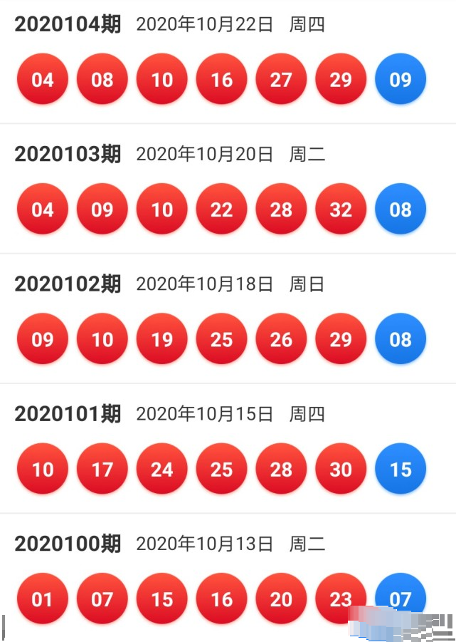 揭秘双色球第4053期开奖结果与彩民心路历程
