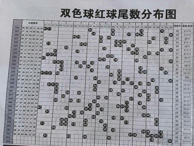 双色球开奖结果4027期
