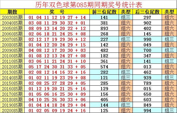 揭秘双色球第405期开奖结果与选号技巧大公开