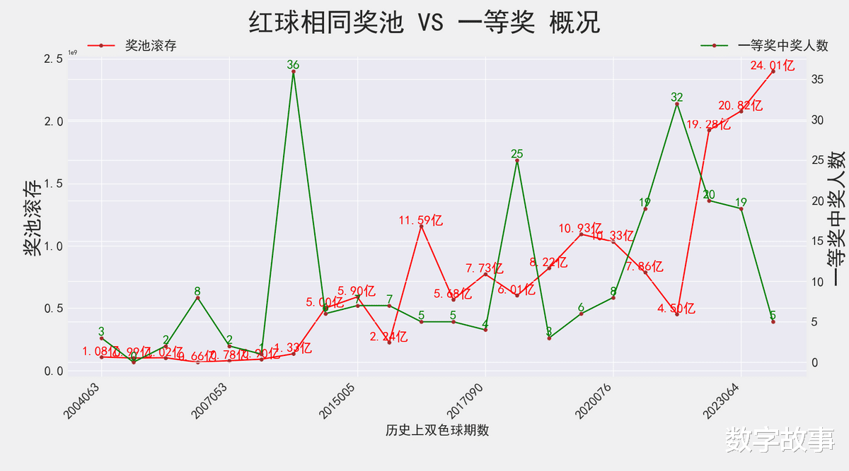 揭秘双色球第401期开奖结果与彩民心声