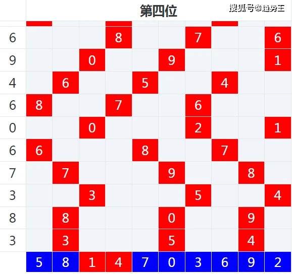 探索双色球401期个位图，数字背后的奥秘与趋势分析