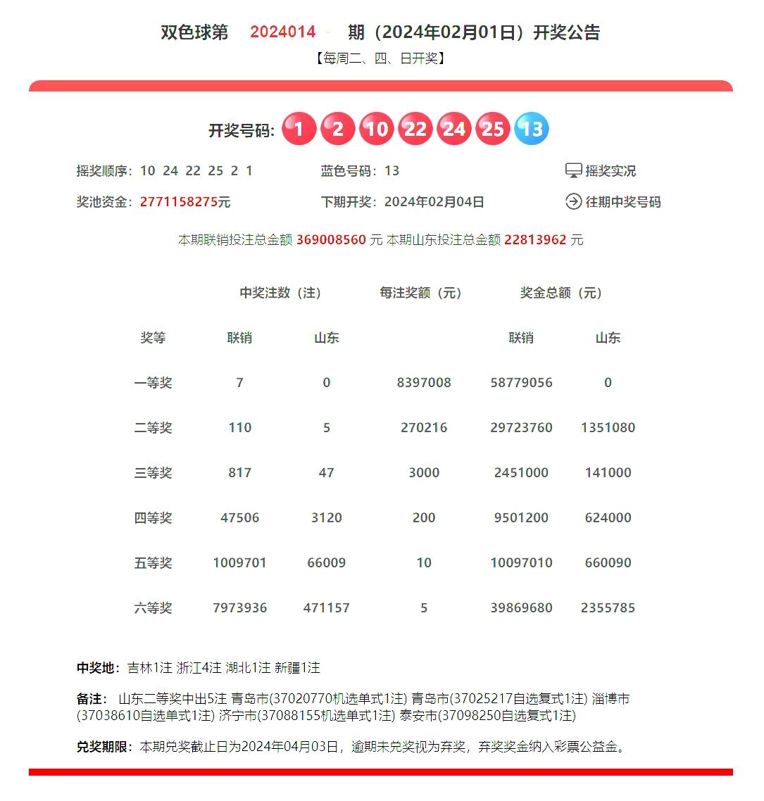 2045年双色球第197期开奖结果揭晓，幸运数字的奇幻之旅