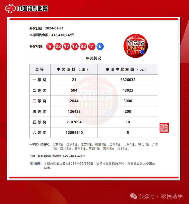 探索幸运之旅，第50期双色球开奖揭秘