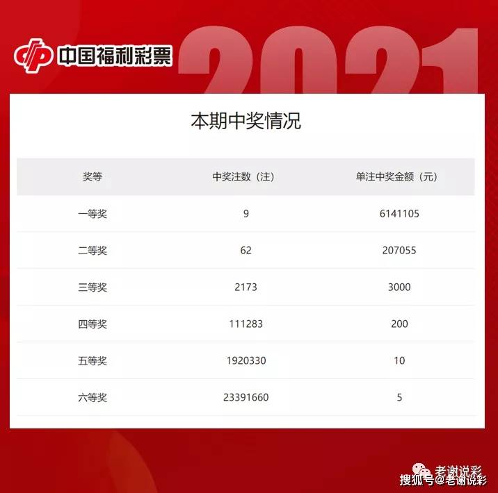 揭秘双色球，81选50，中奖背后的财富诱惑
