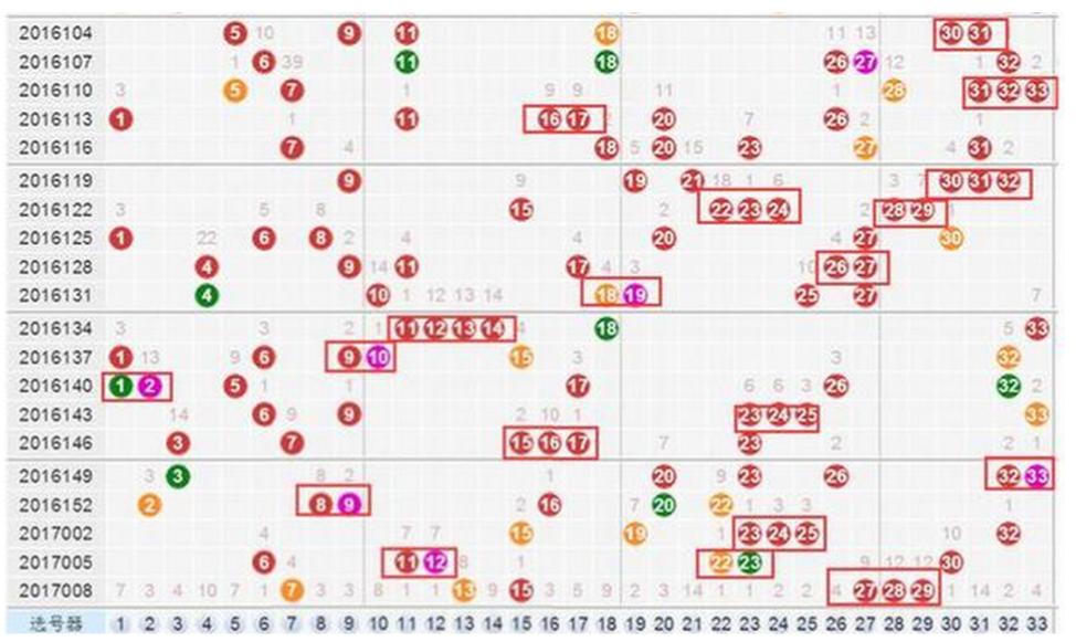 探索双色球最近50期开奖结果基本走势图，揭秘数字背后的秘密