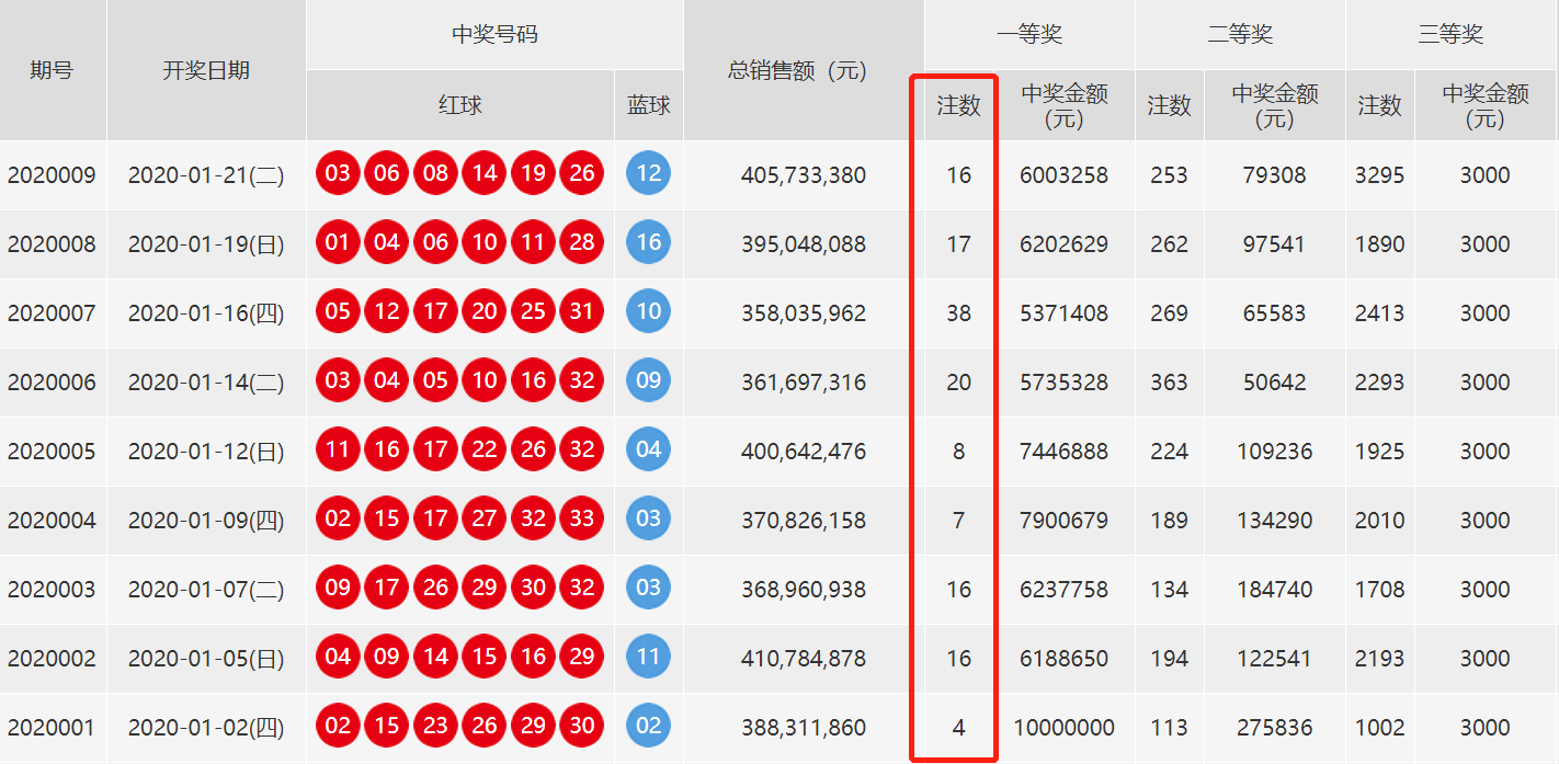 探索双色球，最近50期开奖结果号码查询表深度分析