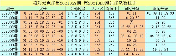 20147期双色球开奖揭晓，幸运数字照亮梦想之路