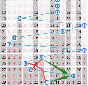 特别奖加持，双色球近期开奖金额创历史新高