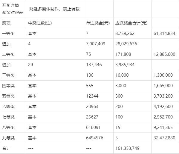 探索近期双色球与大乐透的开奖奥秘