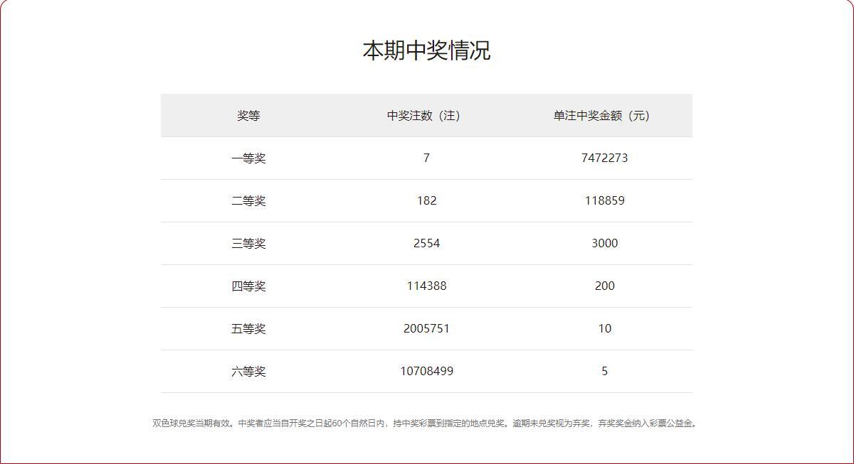 探索双色球开奖的奥秘，揭秘最新一期中彩状况