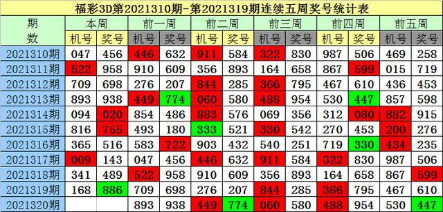 试机号3D查询，揭秘福彩的神秘面纱