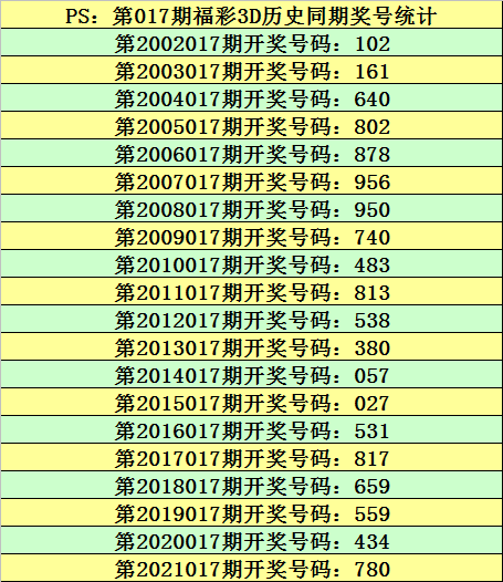 试机号3d，昨天的探索与今天的启示