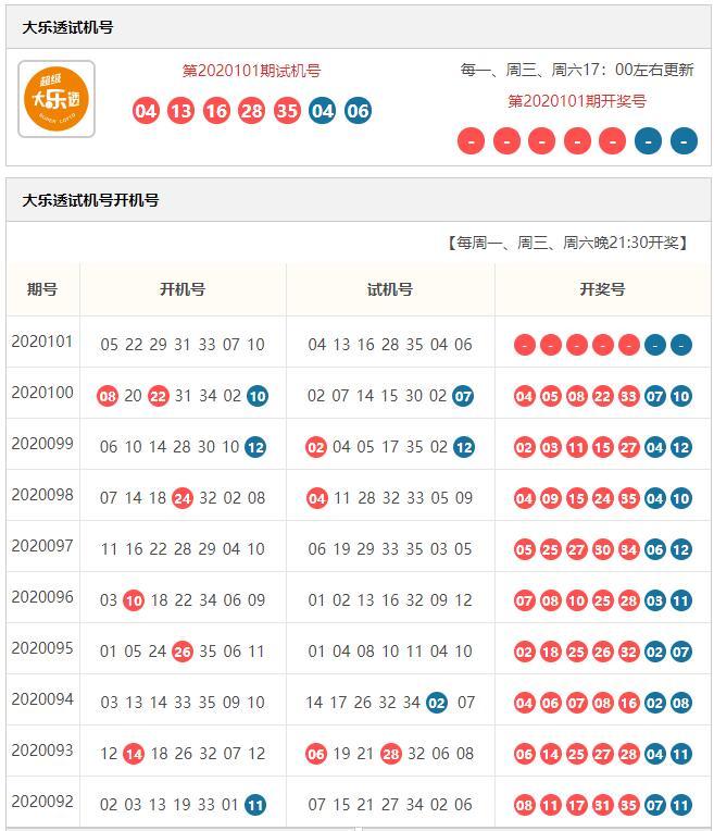 试机号3D杀号的智慧与策略