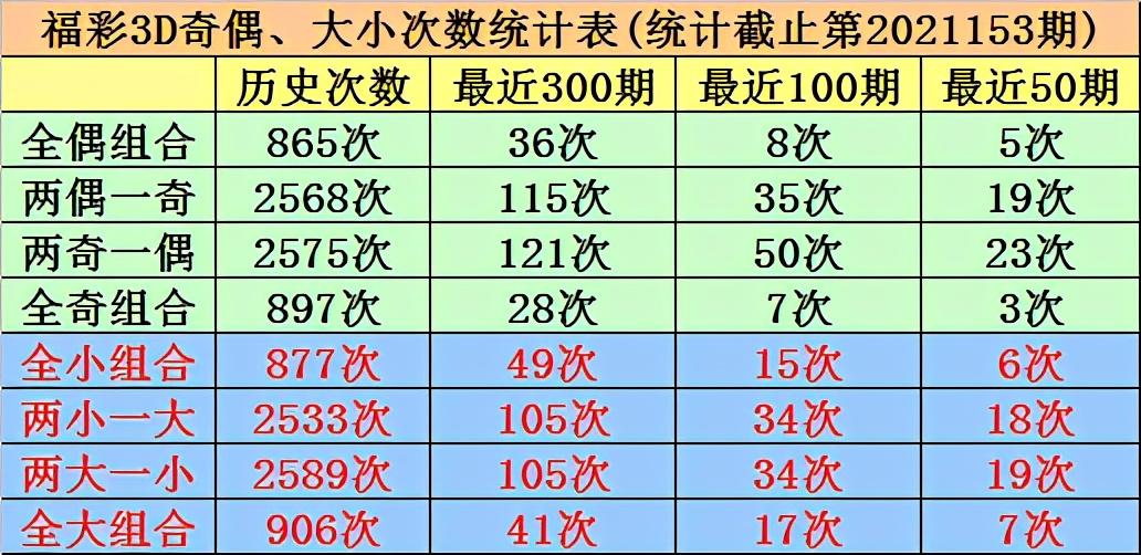 试机号3d600的奥秘与预测分析
