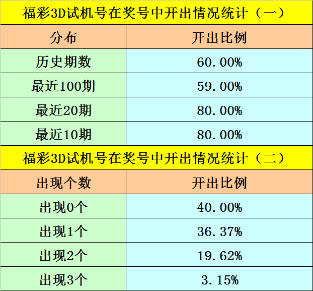 试机号3D614历史出奖统计，揭秘数字彩票的奥秘
