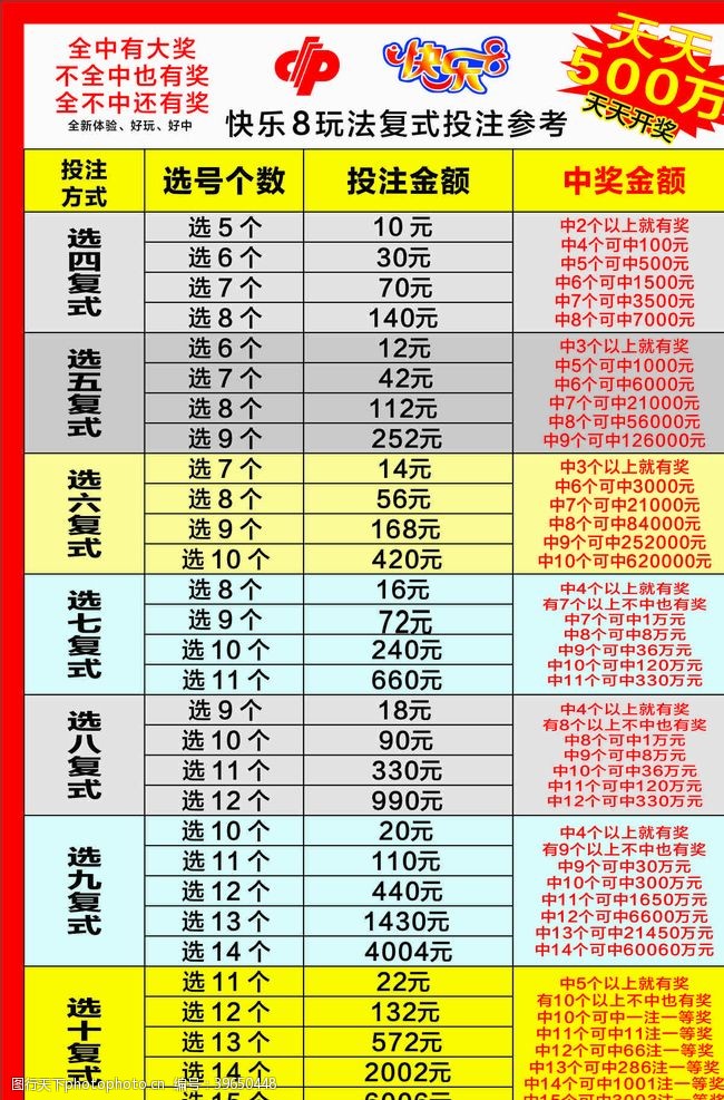 试机号3D，探索彩票的神秘与乐趣—10期深度分析