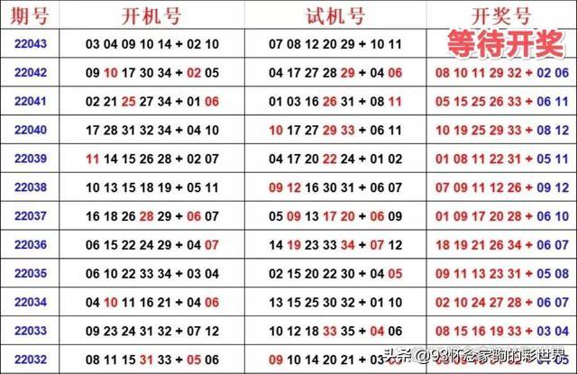 试机号、3D开奖与彩民的智慧博弈