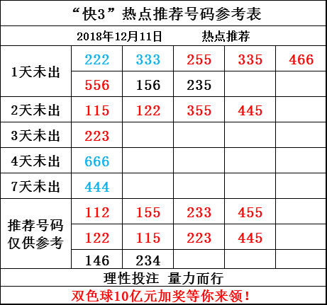 3D开奖号码结果与试机号，揭秘背后的秘密