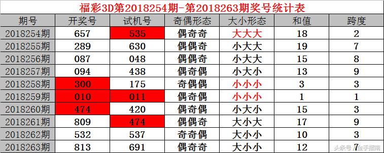 试机号3D，揭秘彩票背后的神秘数字与视频直播