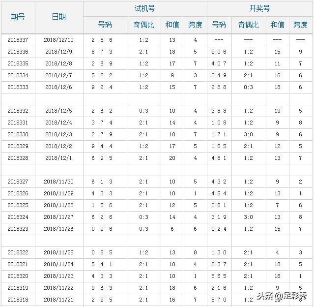 3月19号，揭秘试机背后的秘密—深度解析当天的福彩与体彩票的数字游戏
