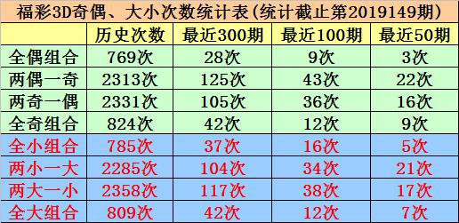 试机号，3D彩票的神秘数字