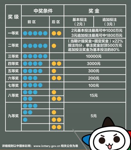 排列3D试机号，揭秘彩票游戏中的热身环节