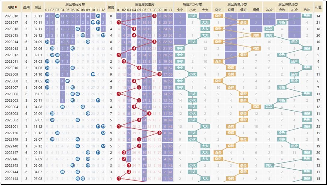 超级大乐透七分区基本走势图，解锁数字彩票的奥秘