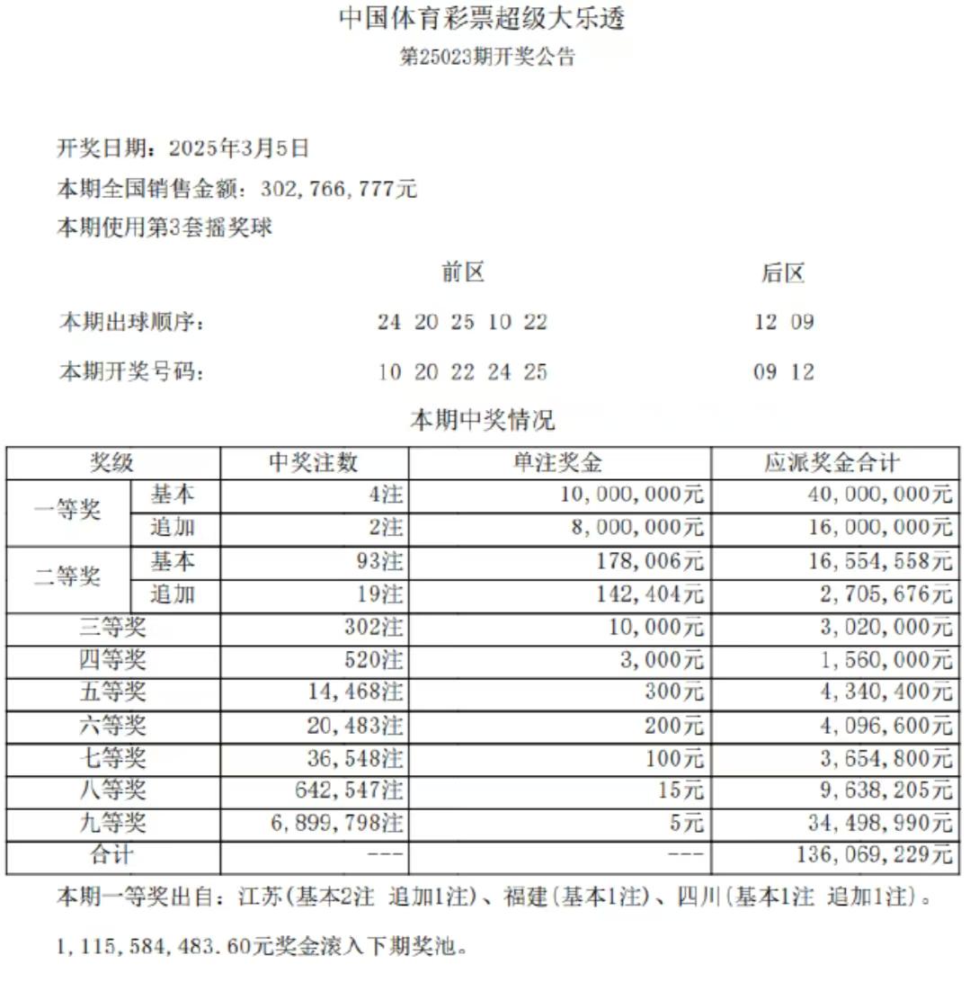 超级大乐透24031期开奖结果揭晓，梦想与现实的碰撞