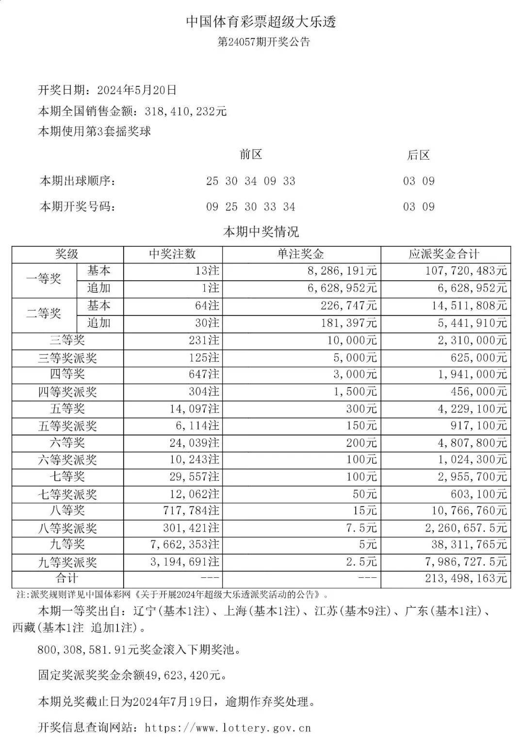 超级大乐透24057期开奖结果揭晓，梦想与幸运的碰撞