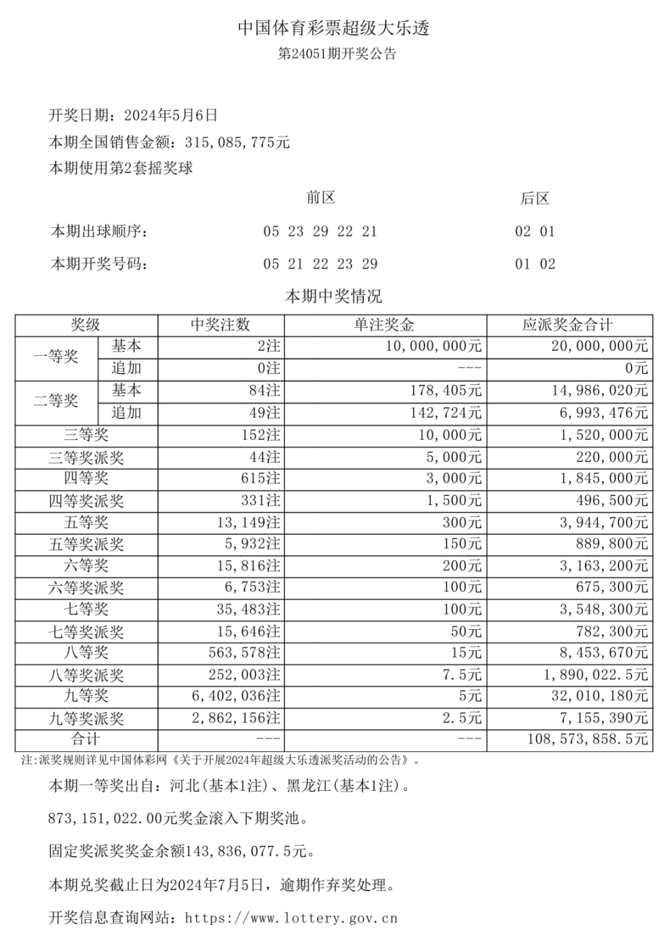 超级大乐透，揭秘开奖结果与趣味玩法