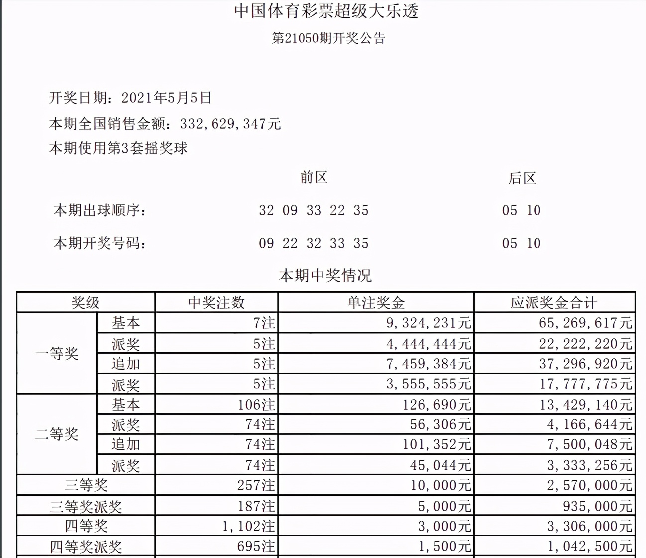 超级大乐透开奖结果查询24105，揭秘数字背后的幸运与期待