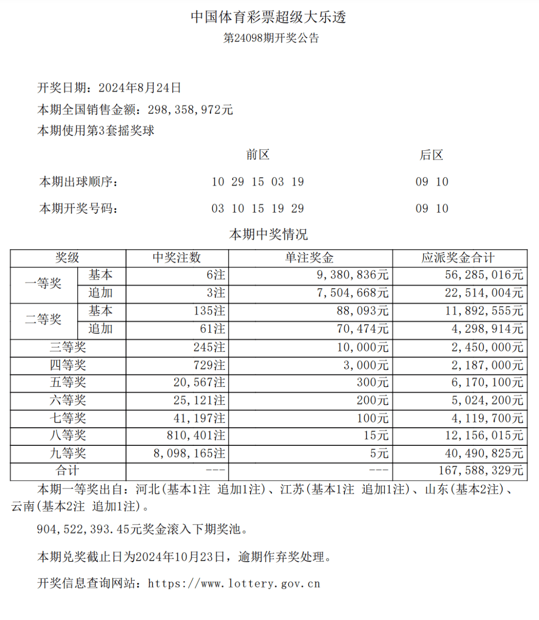 超级大乐透24098期开奖结果揭晓，梦想与幸运的碰撞