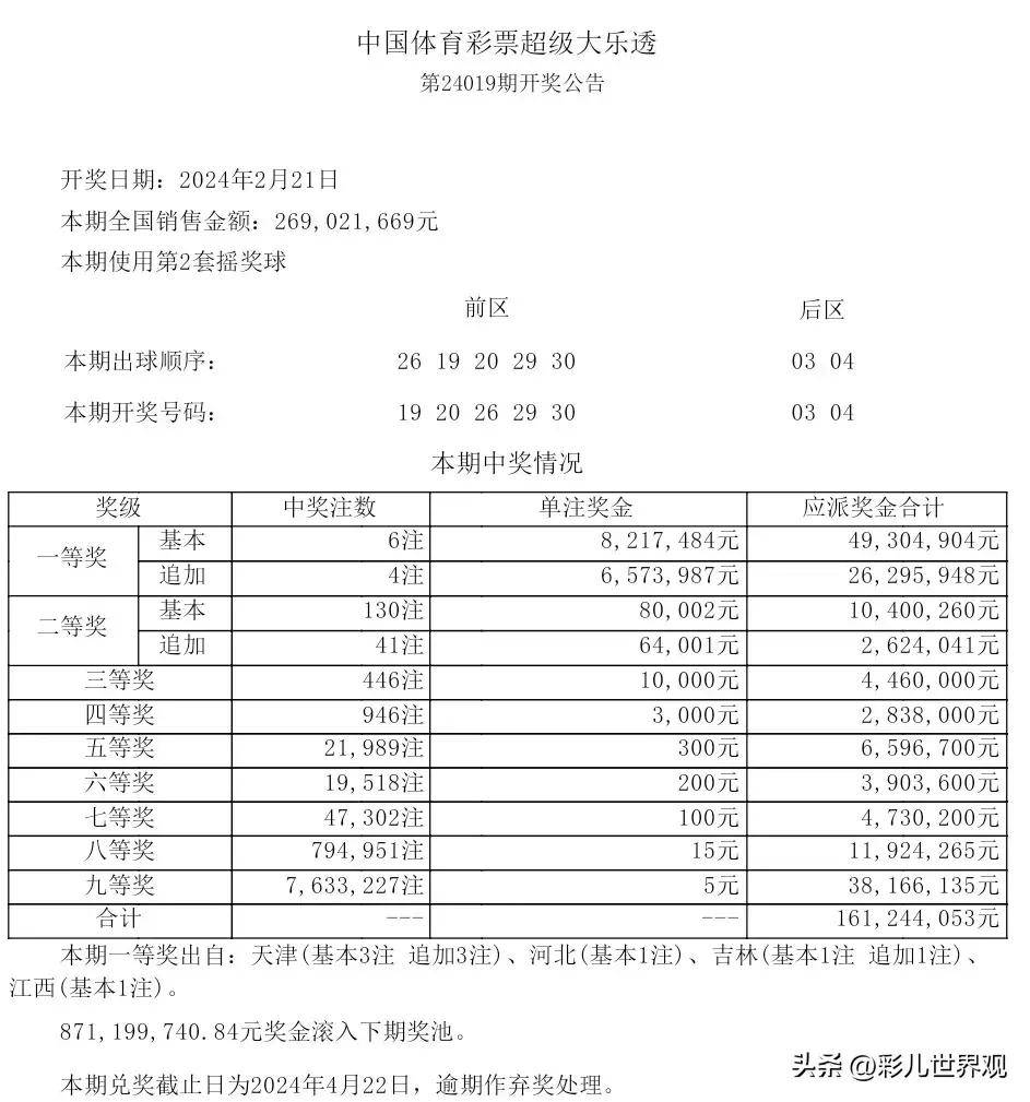 超级大乐透24019期开奖结果揭晓，梦想与现实的碰撞