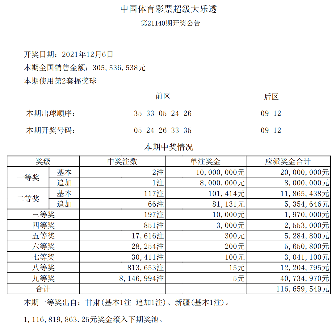 超级大乐透24017期开奖结果揭晓，梦想与现实的碰撞