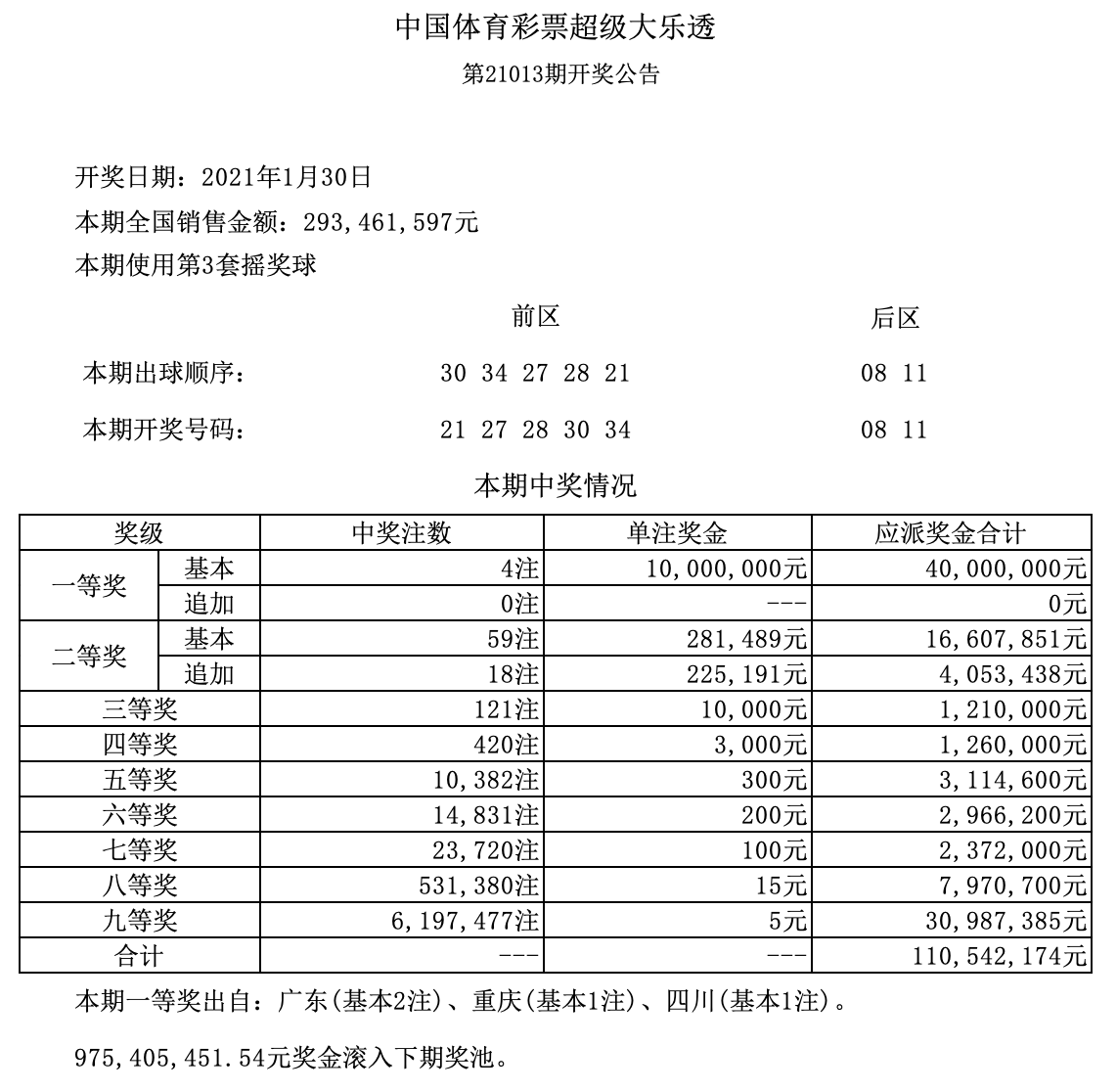 查证未来，揭秘超级大乐透2143期开奖结果