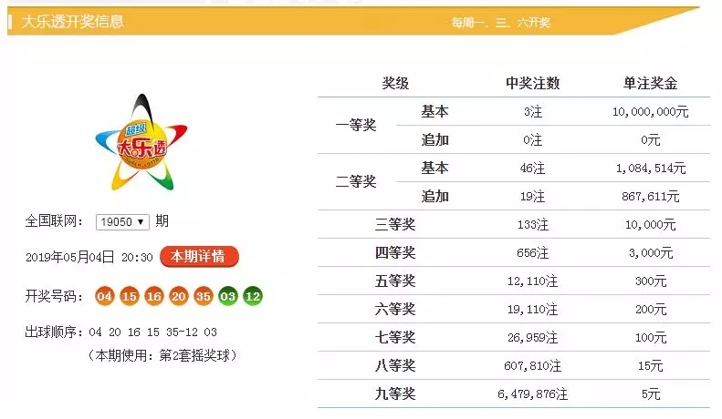 超级大乐透，揭秘104期开奖结果与购彩攻略