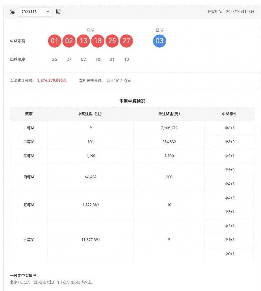 超级大乐透，揭秘双色球开奖结果查询的乐趣与技巧